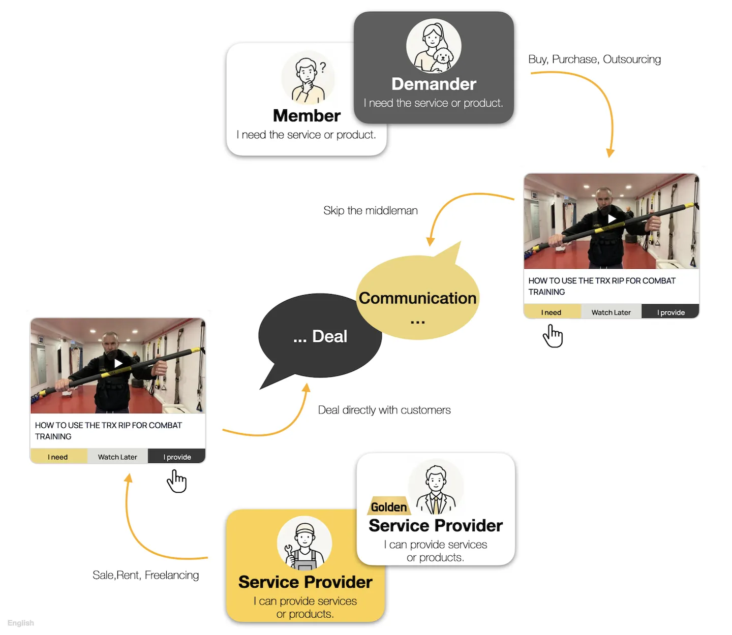SKILLTUBE Matching Process